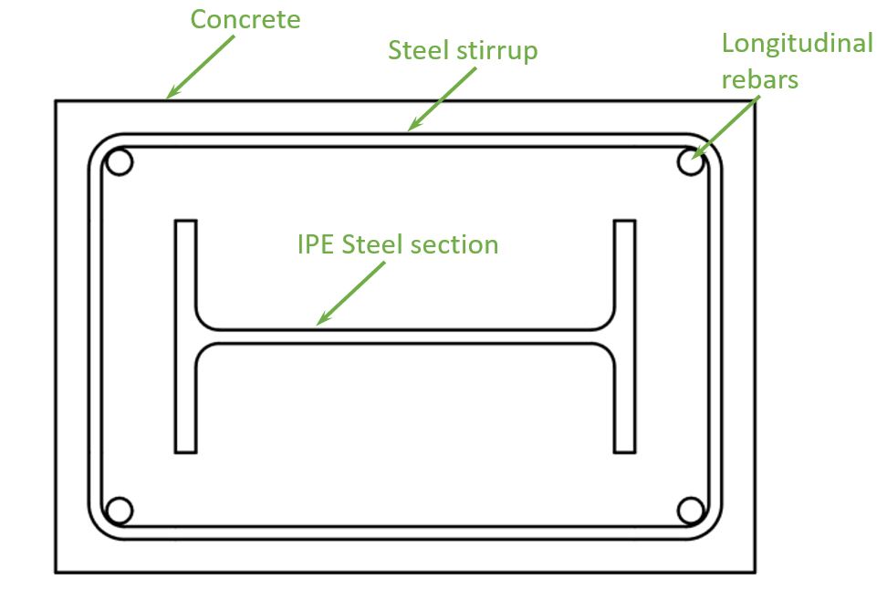 Cross-section of a composite steel concrete column with reinforcement