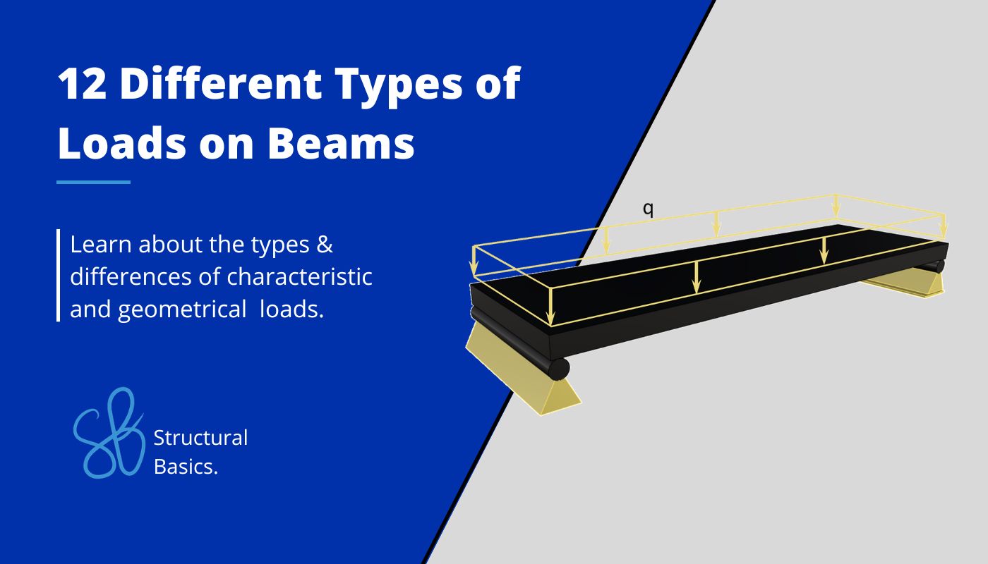 Different types of loads on beams