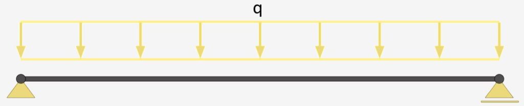 Uniformly distributed line load applied on a beam