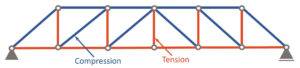 Howe Truss [A Structural Guide] - Structural Basics
