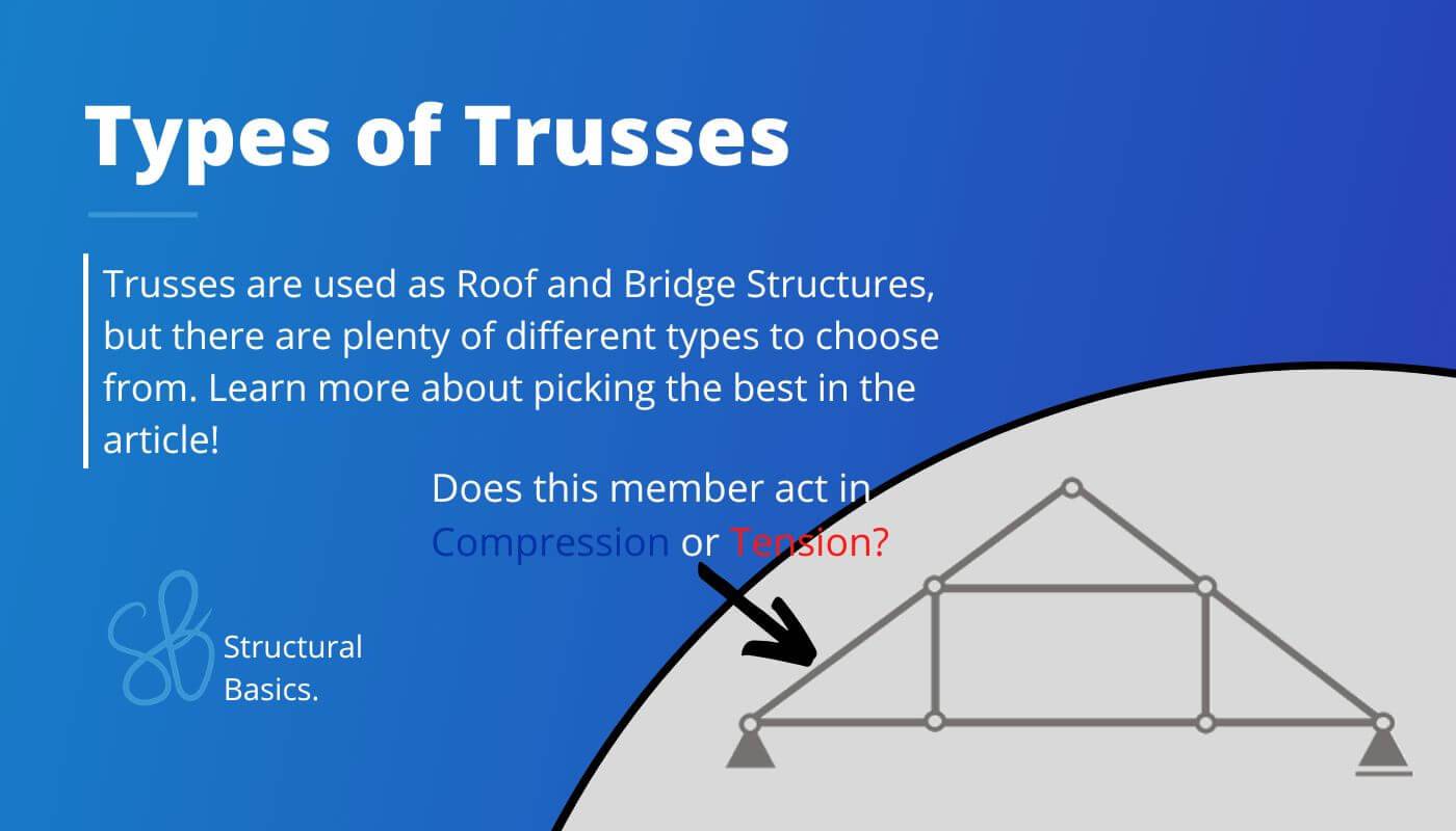 Different types of trusses and which members act in compression and tension