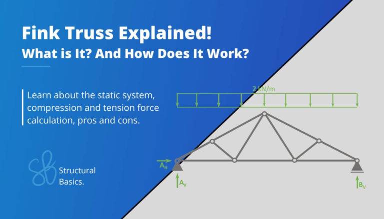 What is the fink truss and how does it work?