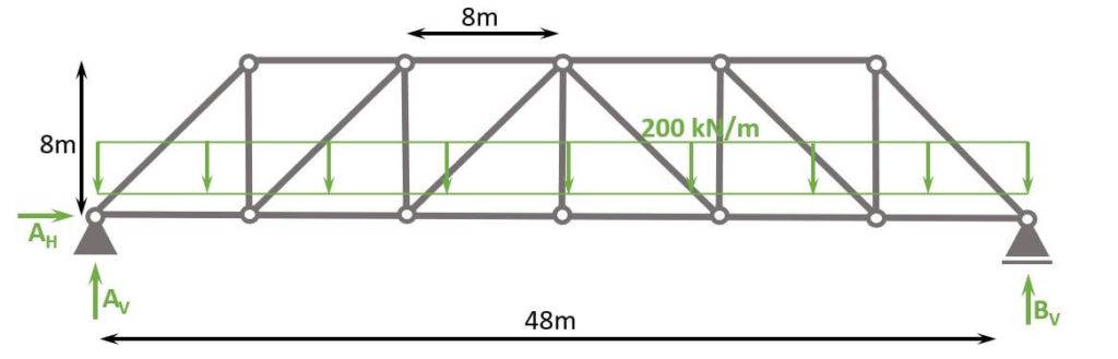 Static system with howe truss dimensions and design line load of 200 kN/m.