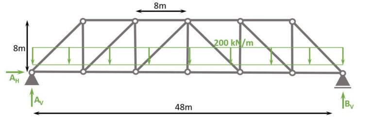 Howe Truss A Structural Guide - Howe Truss With Loads Applied And Dimensions 768x247