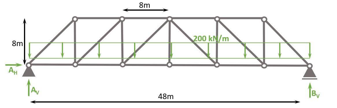 Howe Truss [A Structural Guide] - Structural Basics