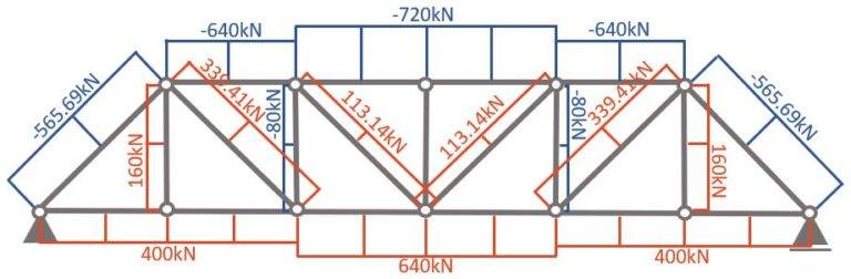 The Pratt Truss Explained [2025]