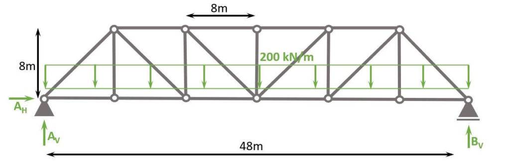 Pratt truss dimensions with line load applied