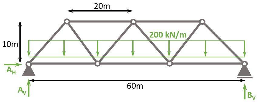 Static system with truss dimensions and line load of 200 kN/m.