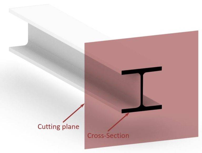 How to Calculate The Cross Sectional Area? [A Beginner’s Guide] Structural Basics