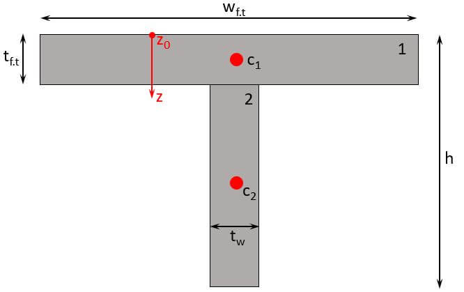 Example T Section for Calculation of Centroid.