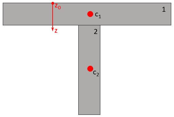 T-Section split up into 2 parts. Centroids of parts are displayed with red points (c1, c2).