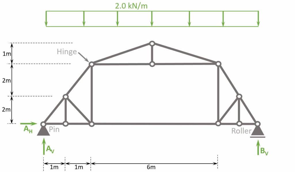 Gambrel truss with dimensions and snow load applied.