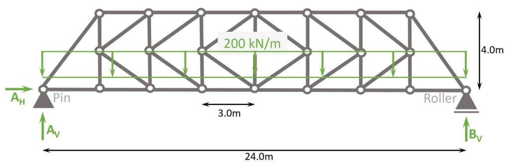 K-truss with dimensions and design line load applied.