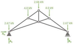 What is The Scissors Truss? And How Does It Work? - Structural Basics