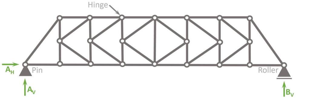 Static System of the K-Truss.