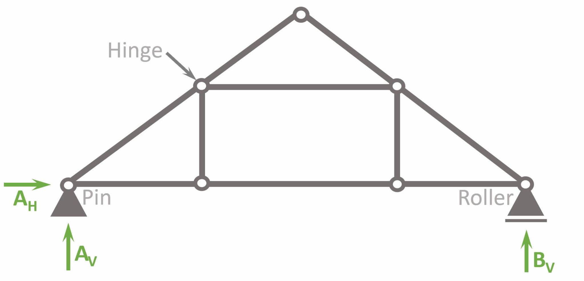 Queen Post Trusses Explained! [2024] Structural Basics