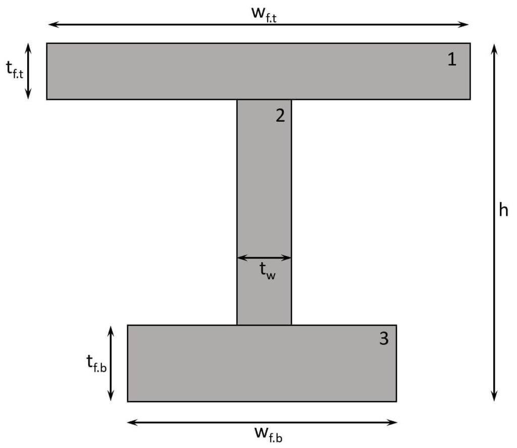 Dimensions of unsymmetrical i beam.