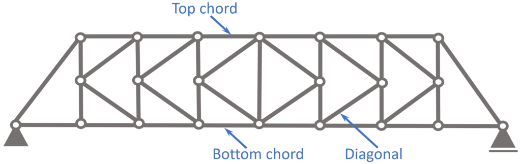 K-truss and its members such as top chord, bottom chord and diagonals.