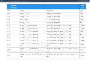 Load Combination Generator [How-To Guide] - Structural Basics