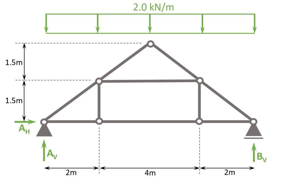 queen post truss with dimensions and snow load applied.