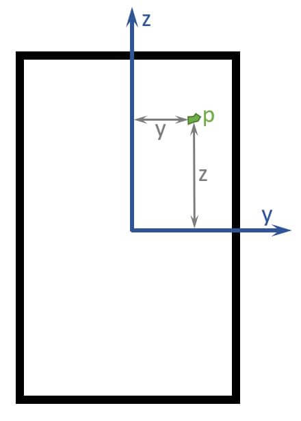 Random point in cross-section