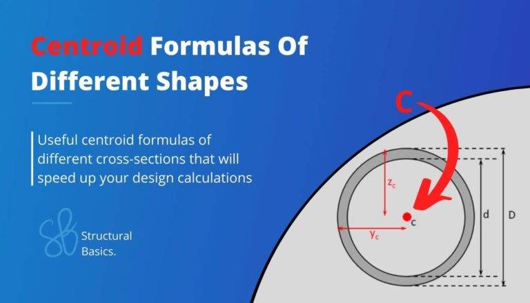 Centroid formulas of different cross-sections which calculate the coordinates of the center of mass