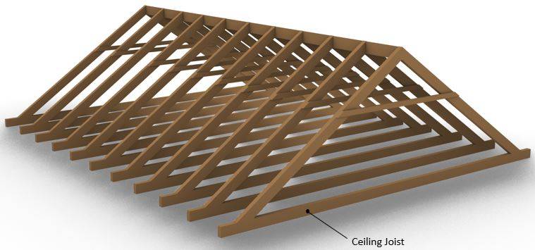 What Is A Roof Joist 2024