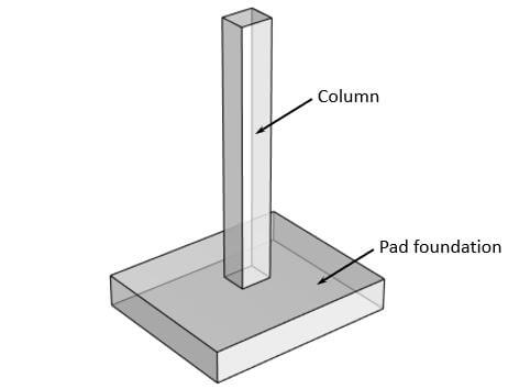 3D visualization of a rectangular pad foundation supporting a column.