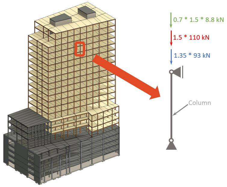 Design point loads on highrise building column