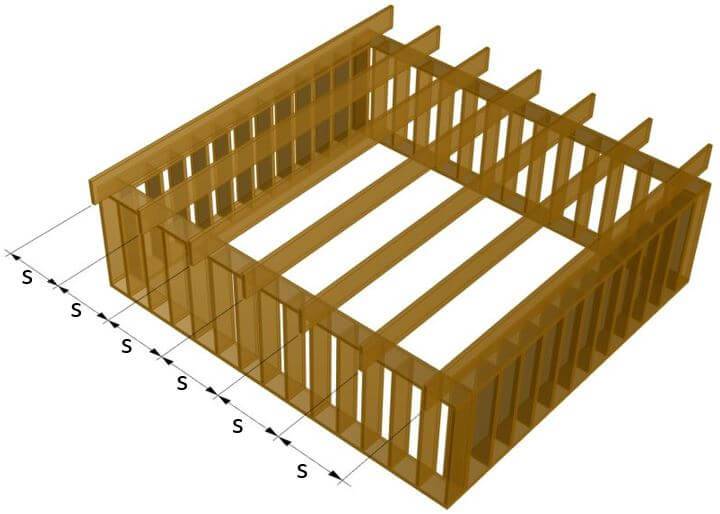 Spacing of roof joists is equal