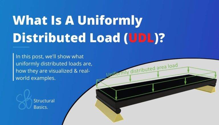 Uniformly distributed loads (udl) explained