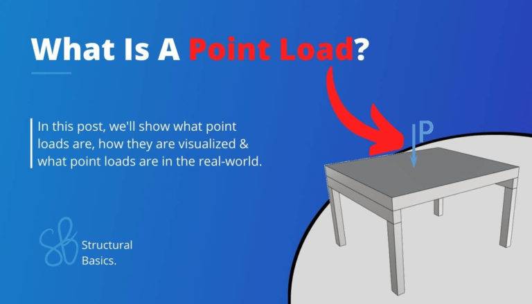 Point Loads: What They Are and How to Calculate Them