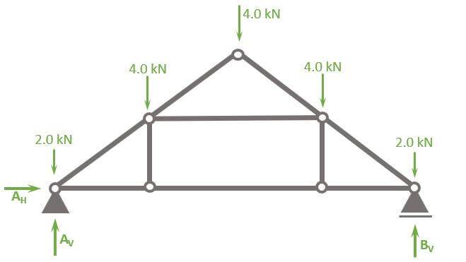 point loads applied on nodes of queen post truss