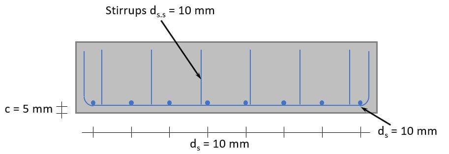 Shear reinforcement (stirrups) in strip footing.