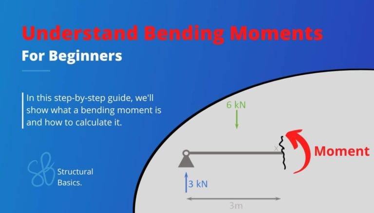Understand Bending Moments [Everything YOU Need To Know – 2023]