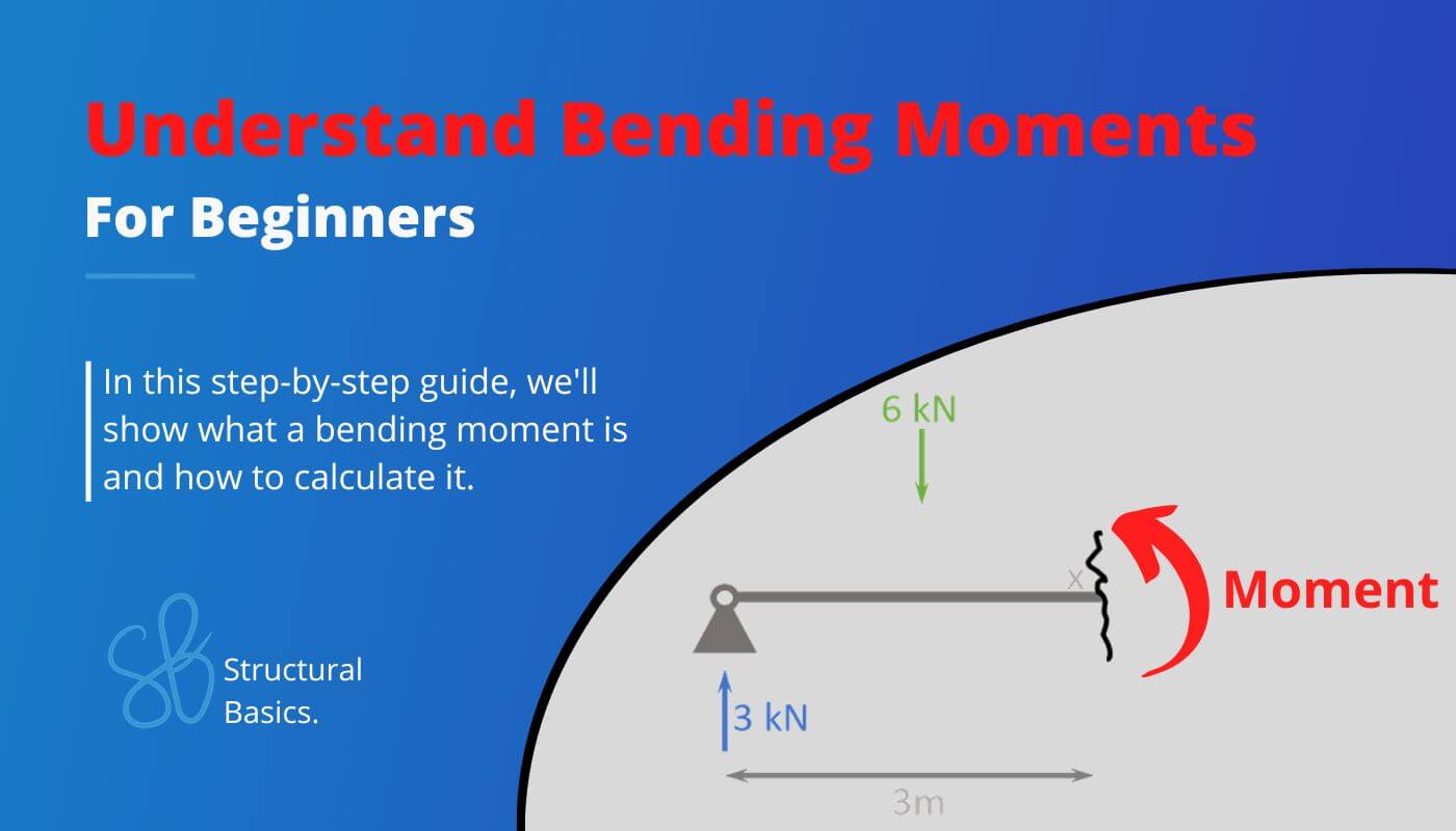Bending moments explained with examples and diagrams