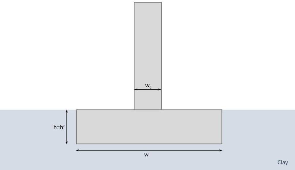 Geometry of the pad foundation.