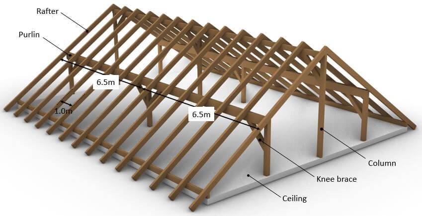 Purlin roof with rafters, purlins, columns and knee braces.