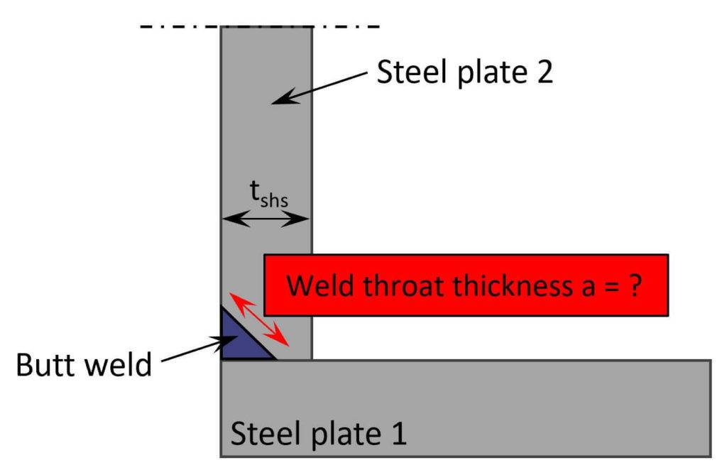 Butt weld design according to Eurocode.