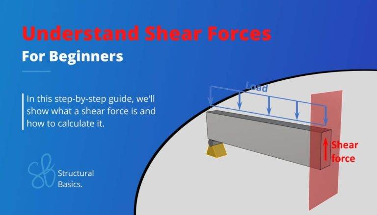 Tutorial on what a shear force is and how to calculate it