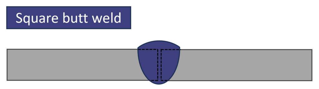 Square butt weld joining two horizontal steel plates.