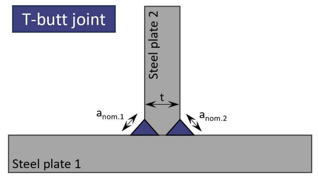 T-butt joint