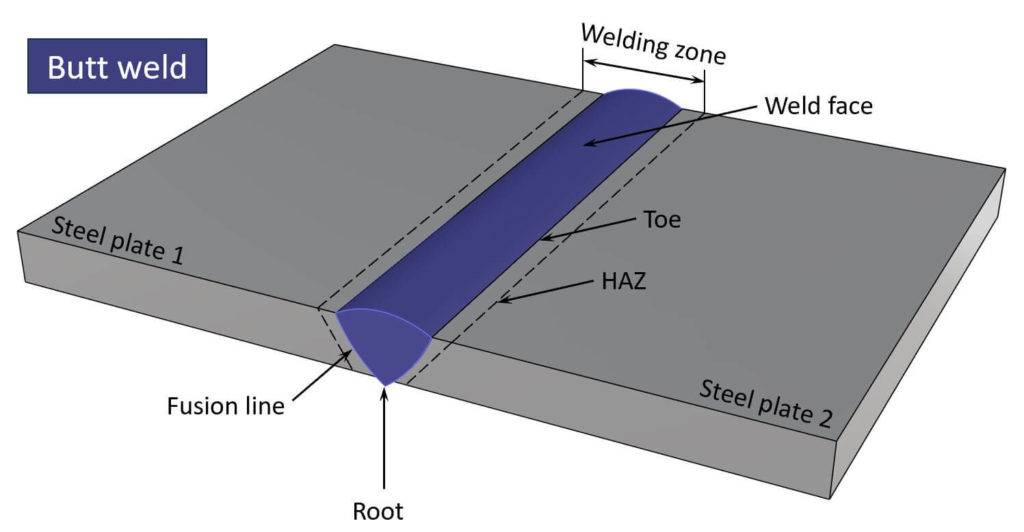 3D image of butt weld showing its parts