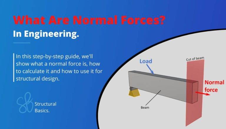 What Is A Normal Force? {2024}