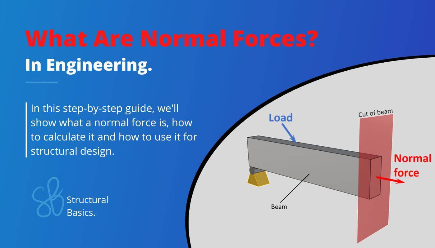 Explanation of what a normal force is in engineering and how to calculate it