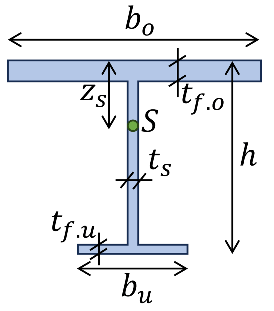 Unsymmetrischer I Querschnitt mit Abmessungen zur Berechnung des Trägheitsmoments.