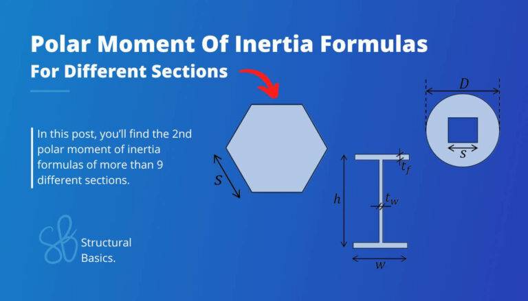 Second polar moment of inertia formulas of different sections