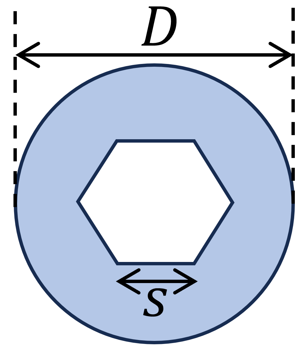 7+ Polar Section Modulus Formulas - Structural Basics