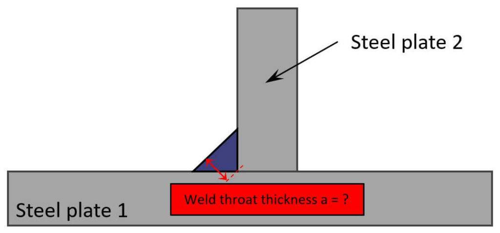 Guide to design the fillet weld thickness.