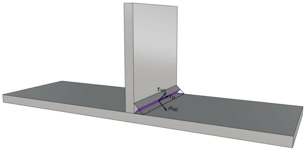 Force components of fillet weld in directional method.